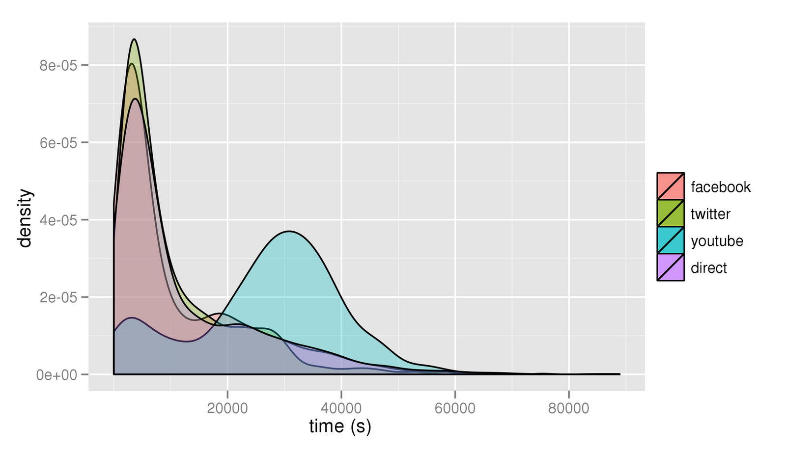 El gráfico compara la duración que tiene un enlace al ser publicado y referenciado en diferentes redes sociales.